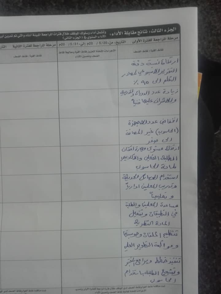 Mzg0NDY5MQ9191نموذج جاهز لسجلات الاداء والتقيم لقيم مختبر الحاسوب للعام 2019(1)